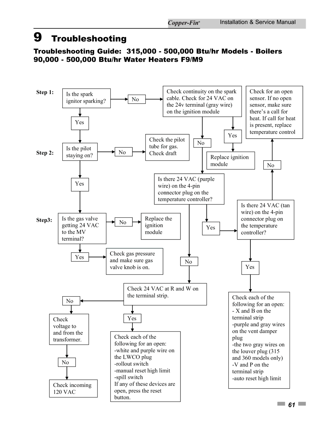 Lochinvar 90, 500 service manual Troubleshooting 