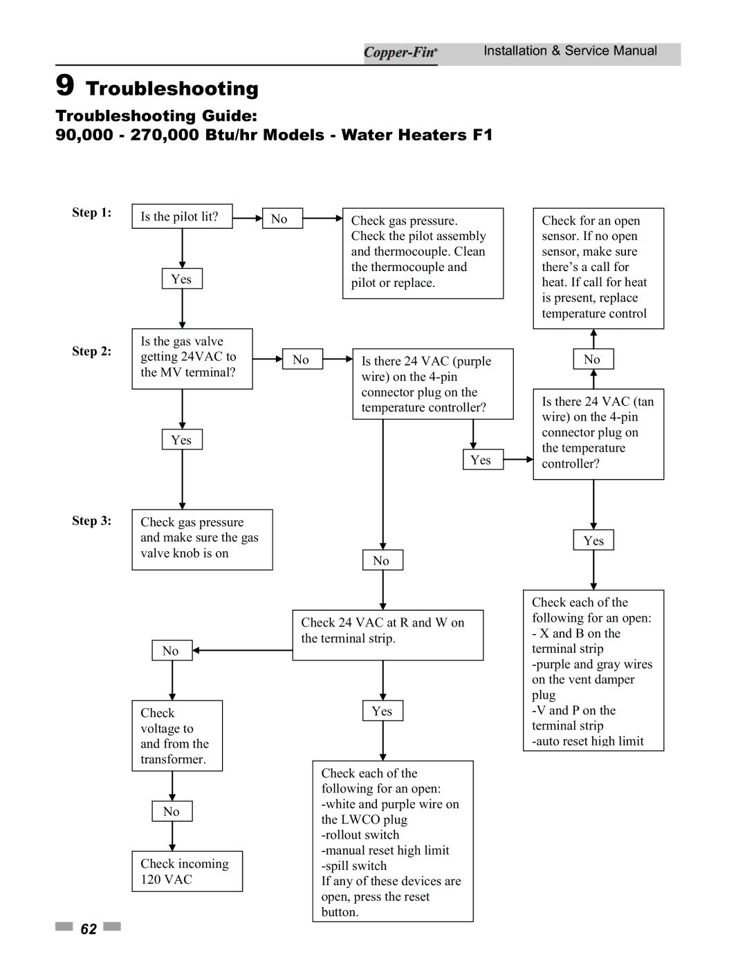 Lochinvar 500, 90 service manual Pilot or replace 