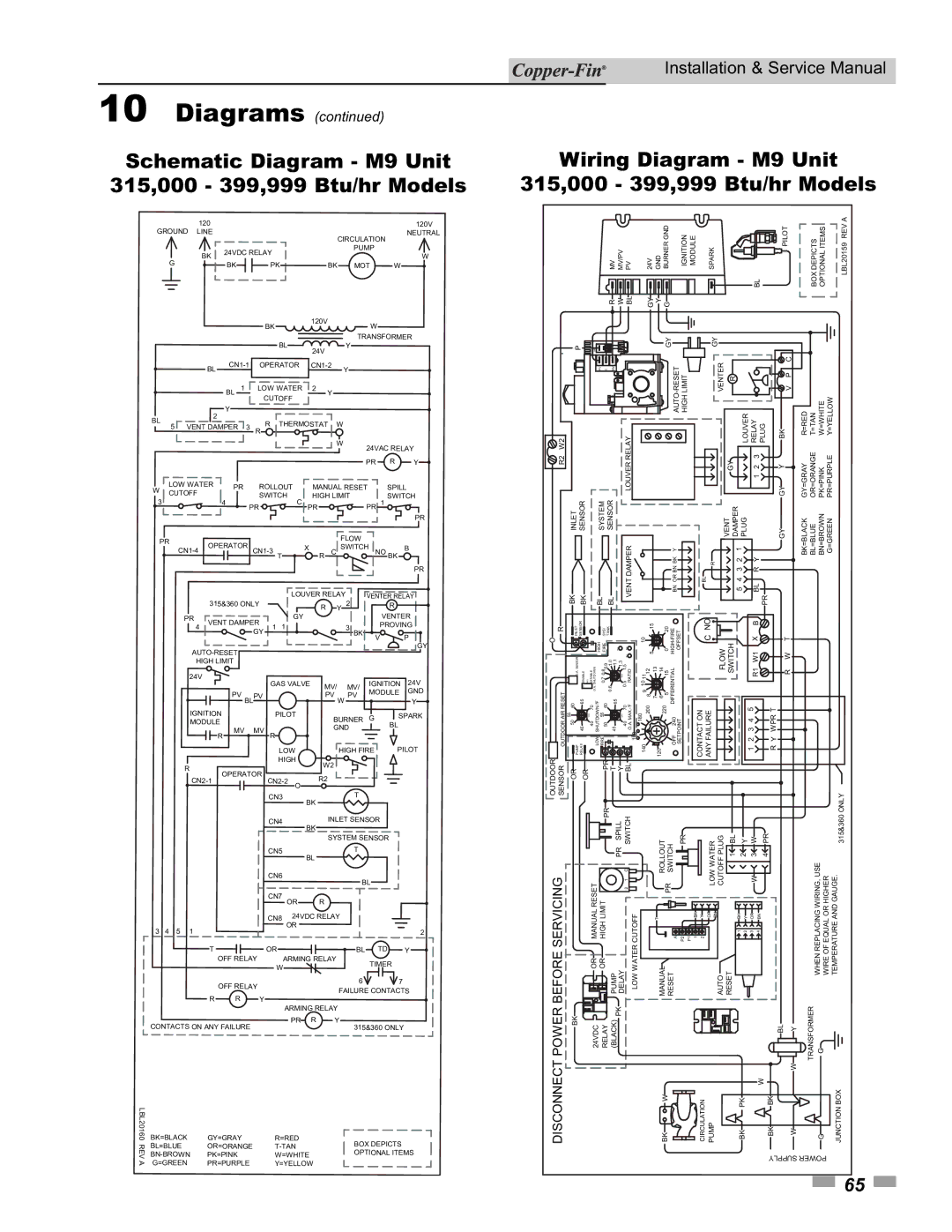 Lochinvar 90, 500 service manual Diagrams 