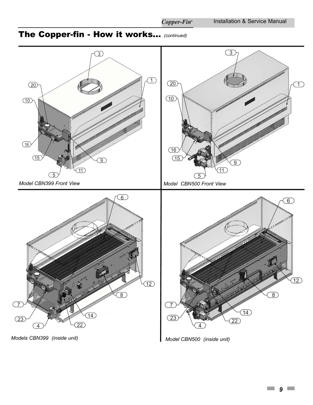 Lochinvar 90, 500 service manual 422 