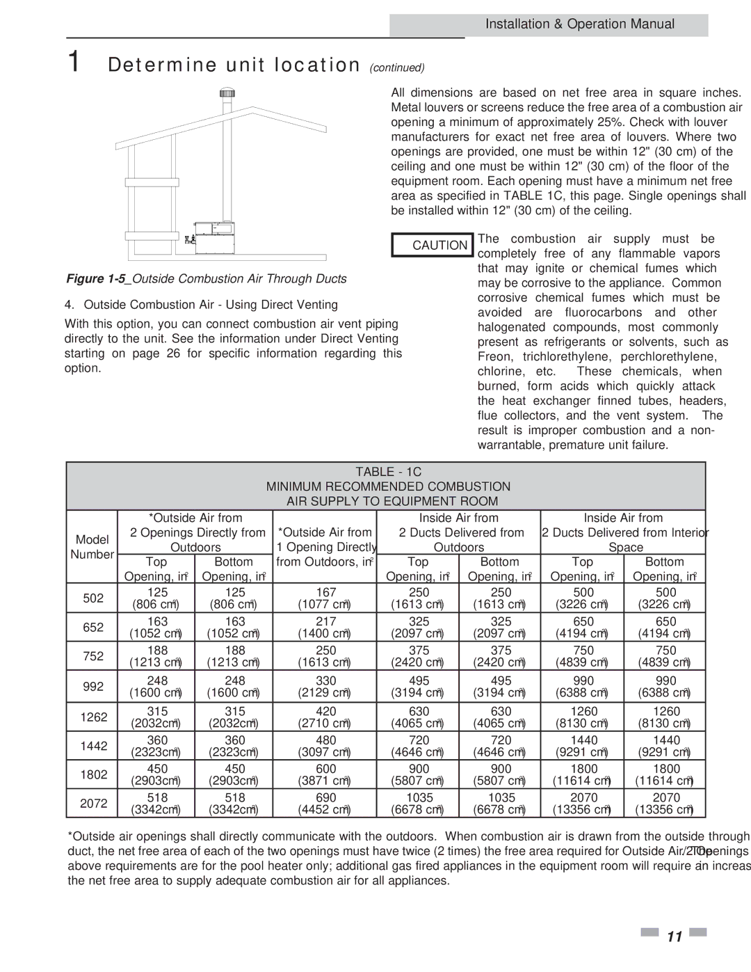 Lochinvar 2072 Outside Combustion Air Using Direct Venting, Minimum Recommended Combustion AIR Supply to Equipment Room 