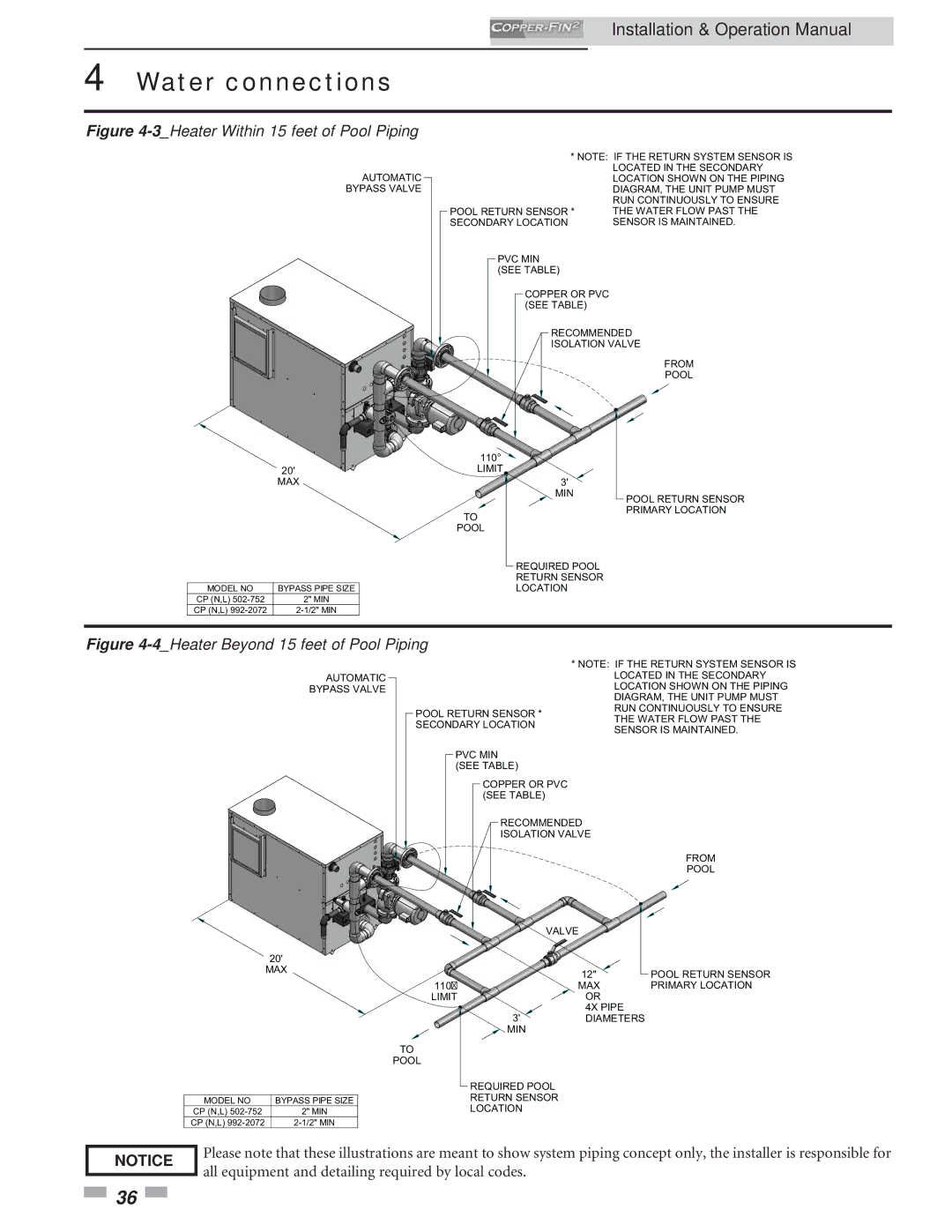 Lochinvar 502, 2072 operation manual 3Heater Within 15 feet of Pool Piping 