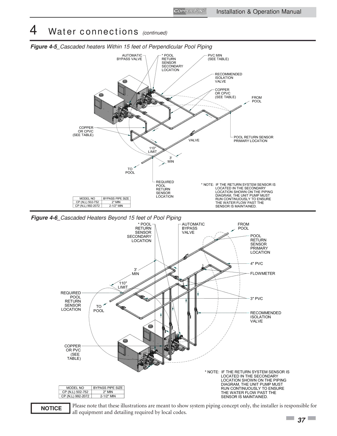 Lochinvar 2072, 502 operation manual 6Cascaded Heaters Beyond 15 feet of Pool Piping 