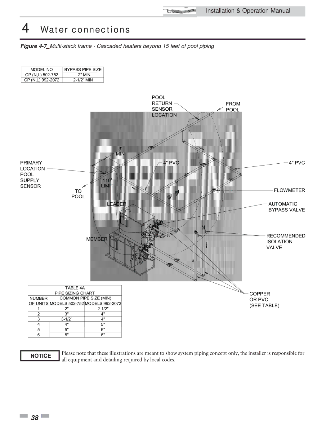 Lochinvar 502, 2072 operation manual Pool Return Sensor Location MIN Primary 