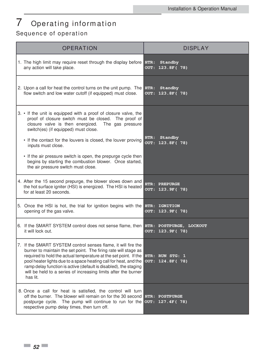 Lochinvar 502, 2072 operation manual Sequence of operation 