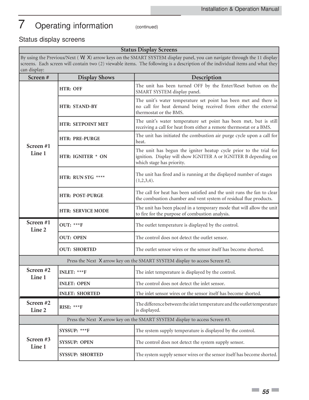 Lochinvar 2072, 502 operation manual Status display screens 