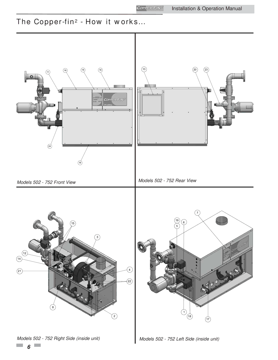 Lochinvar 502, 2072 operation manual Copper-fin2- How it works 