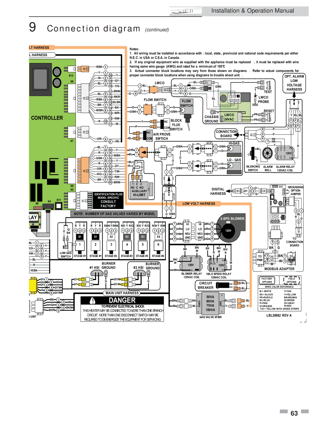 Lochinvar 2072, 502 operation manual Controller 