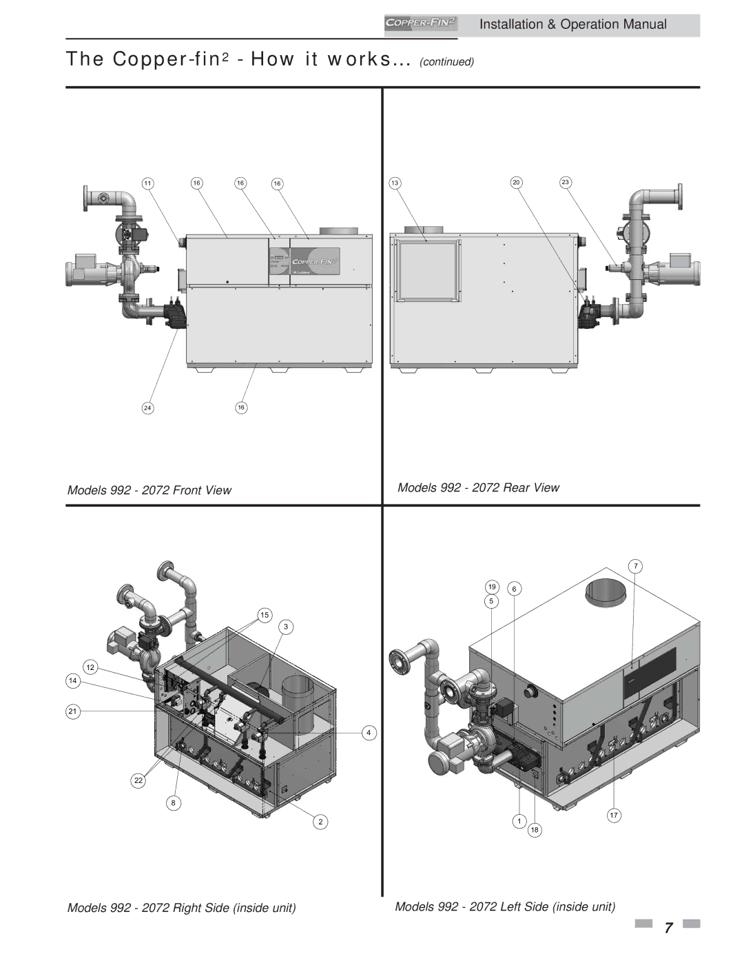 Lochinvar 2072, 502 operation manual Copper-fin2- How it works 