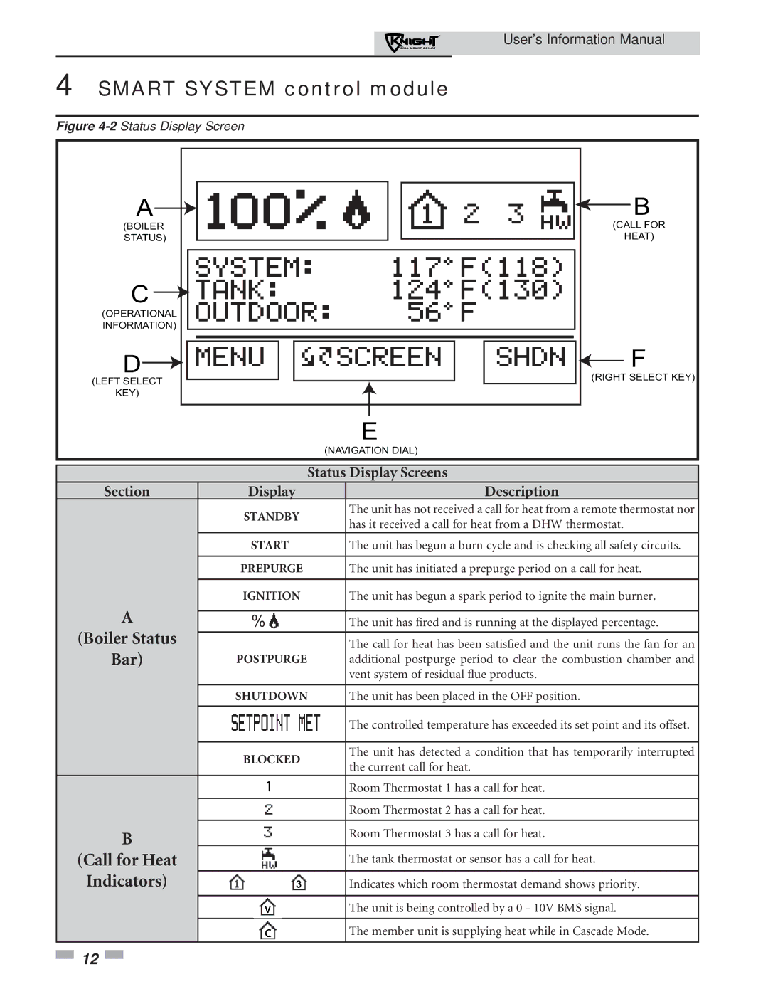 Lochinvar 51 - 211 manual Call for Heat 