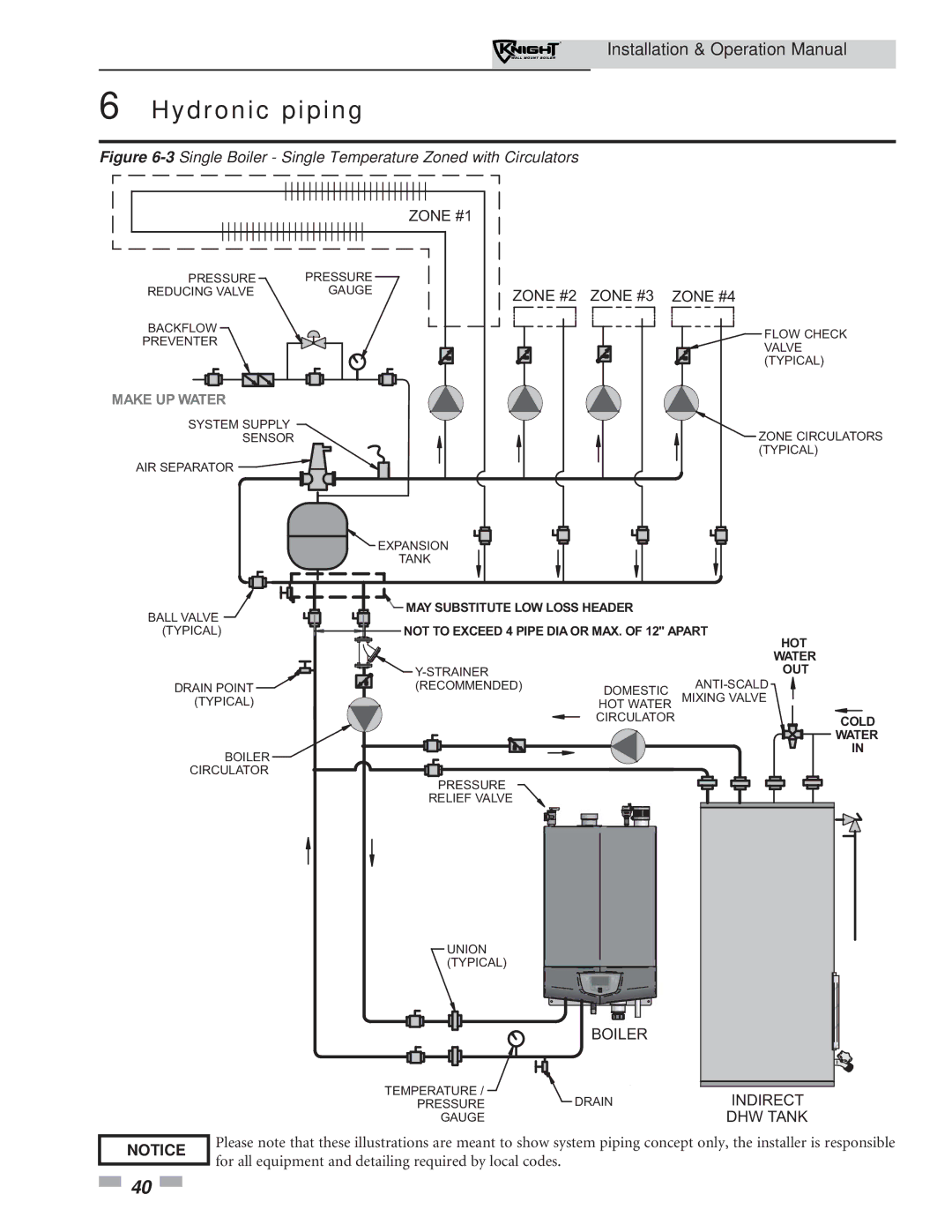 Lochinvar 51-211 operation manual 3Single Boiler Single Temperature Zoned with Circulators 