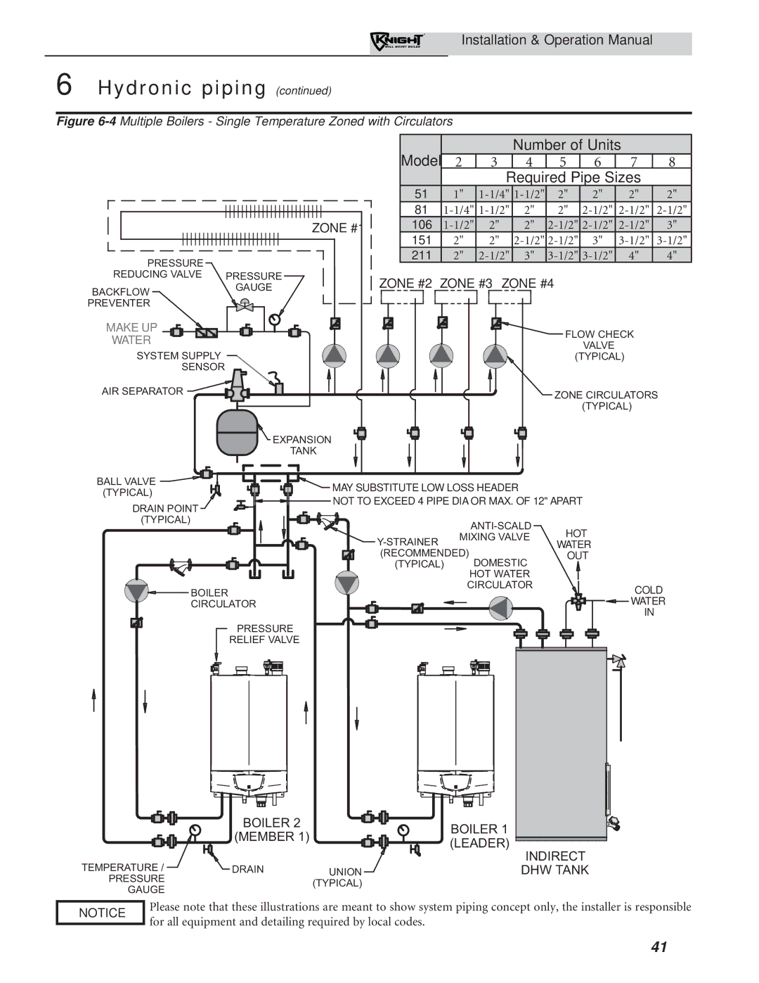 Lochinvar 51-211 operation manual Number of Units 