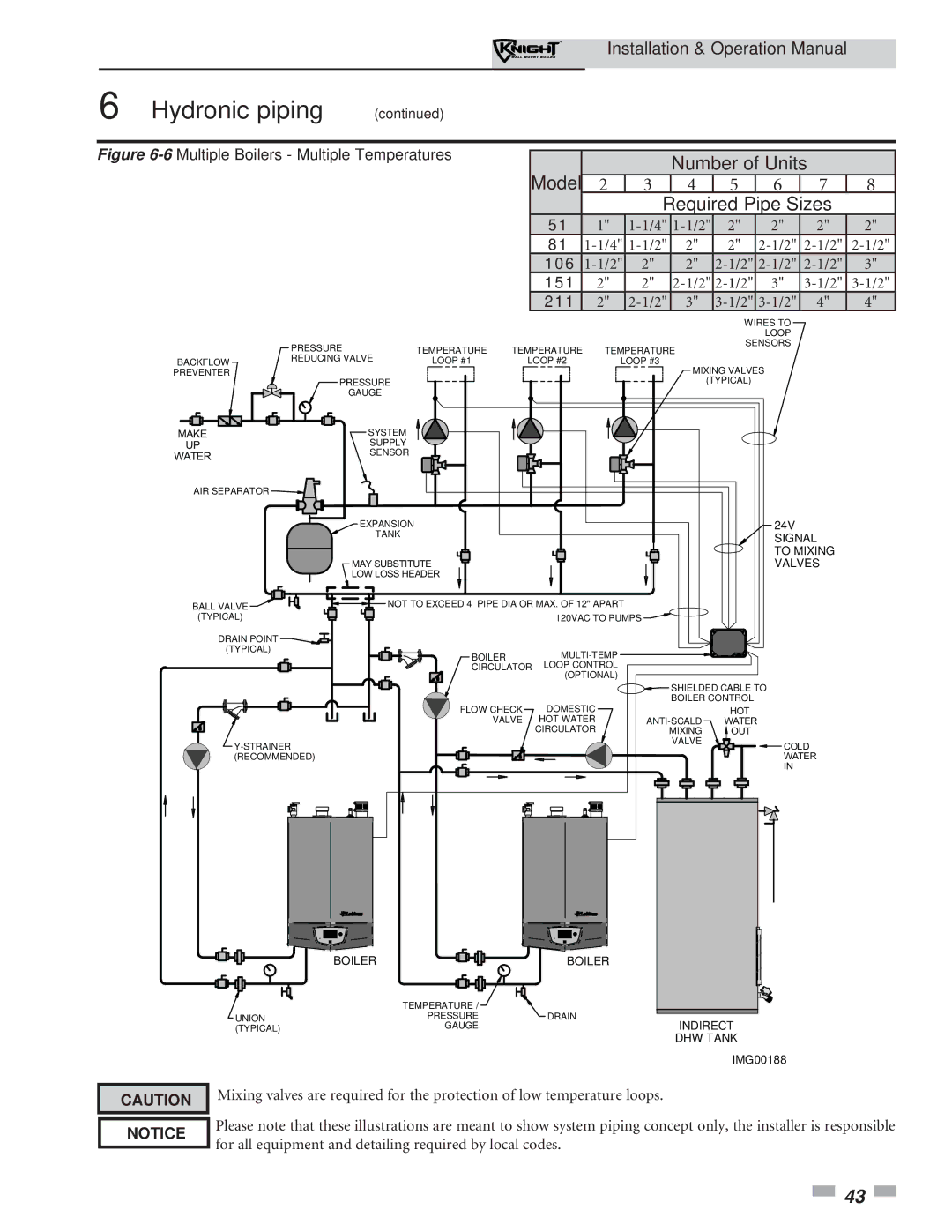 Lochinvar 51-211 operation manual Required Pipe Sizes 