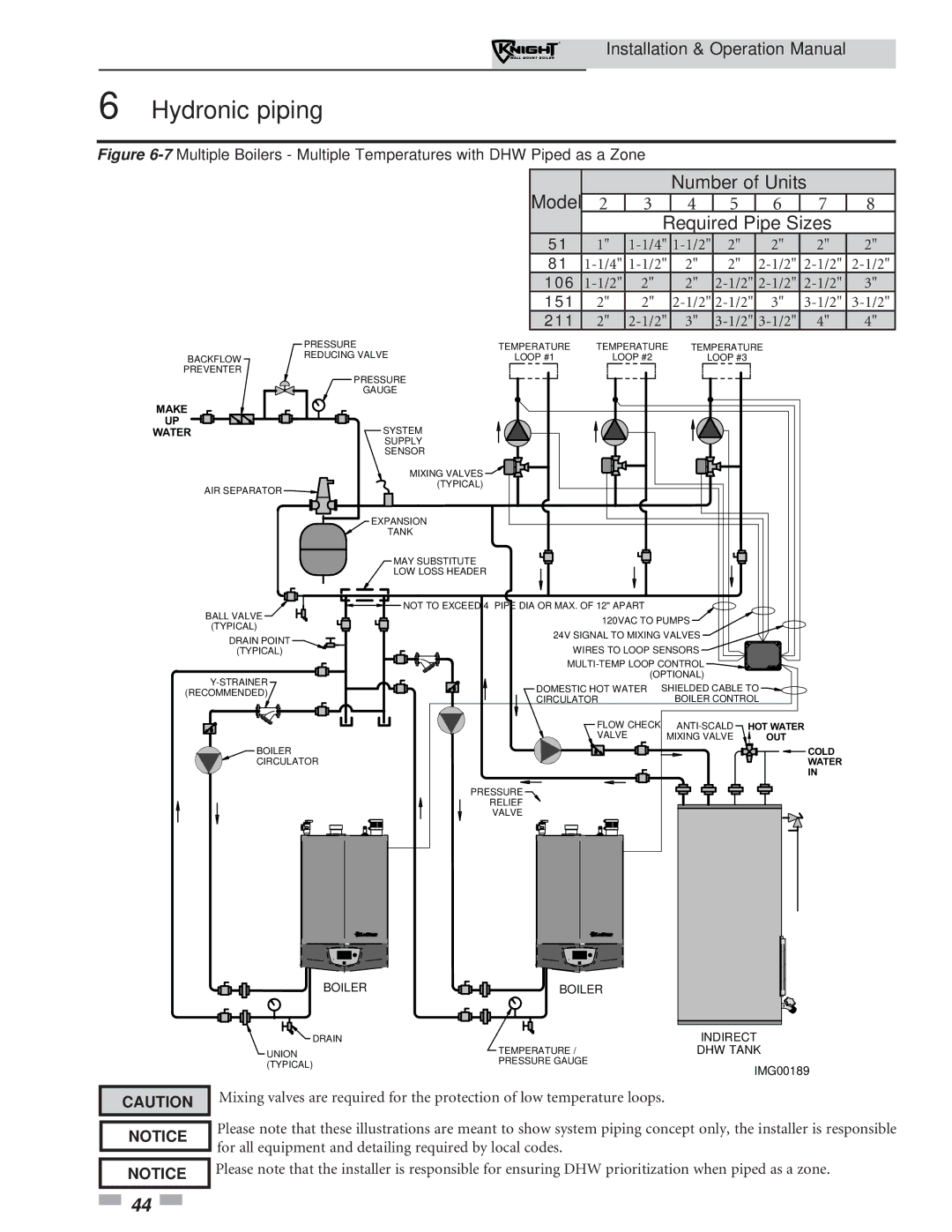 Lochinvar 51-211 operation manual Model 