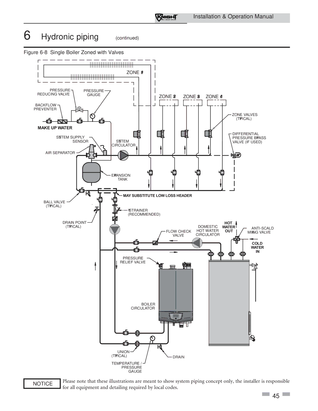 Lochinvar 51-211 operation manual 8Single Boiler Zoned with Valves 