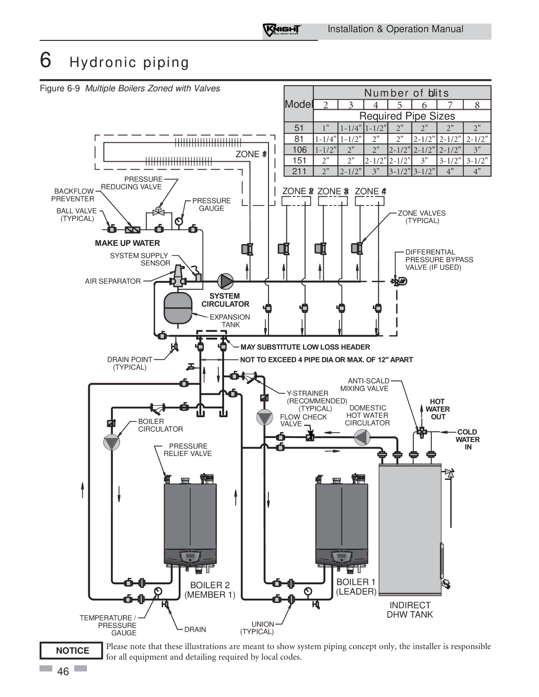 Lochinvar 51-211 operation manual Model Number of Units 