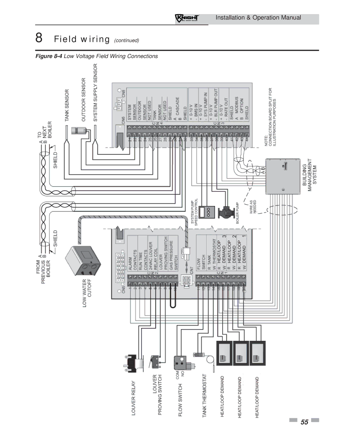 Lochinvar 51-211 operation manual 4Low Voltage Field Wiring Connections 