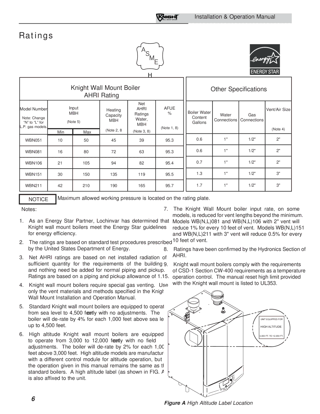 Lochinvar 51-211 operation manual Ratings, Knight Wall Mount Boiler Ahri Rating 