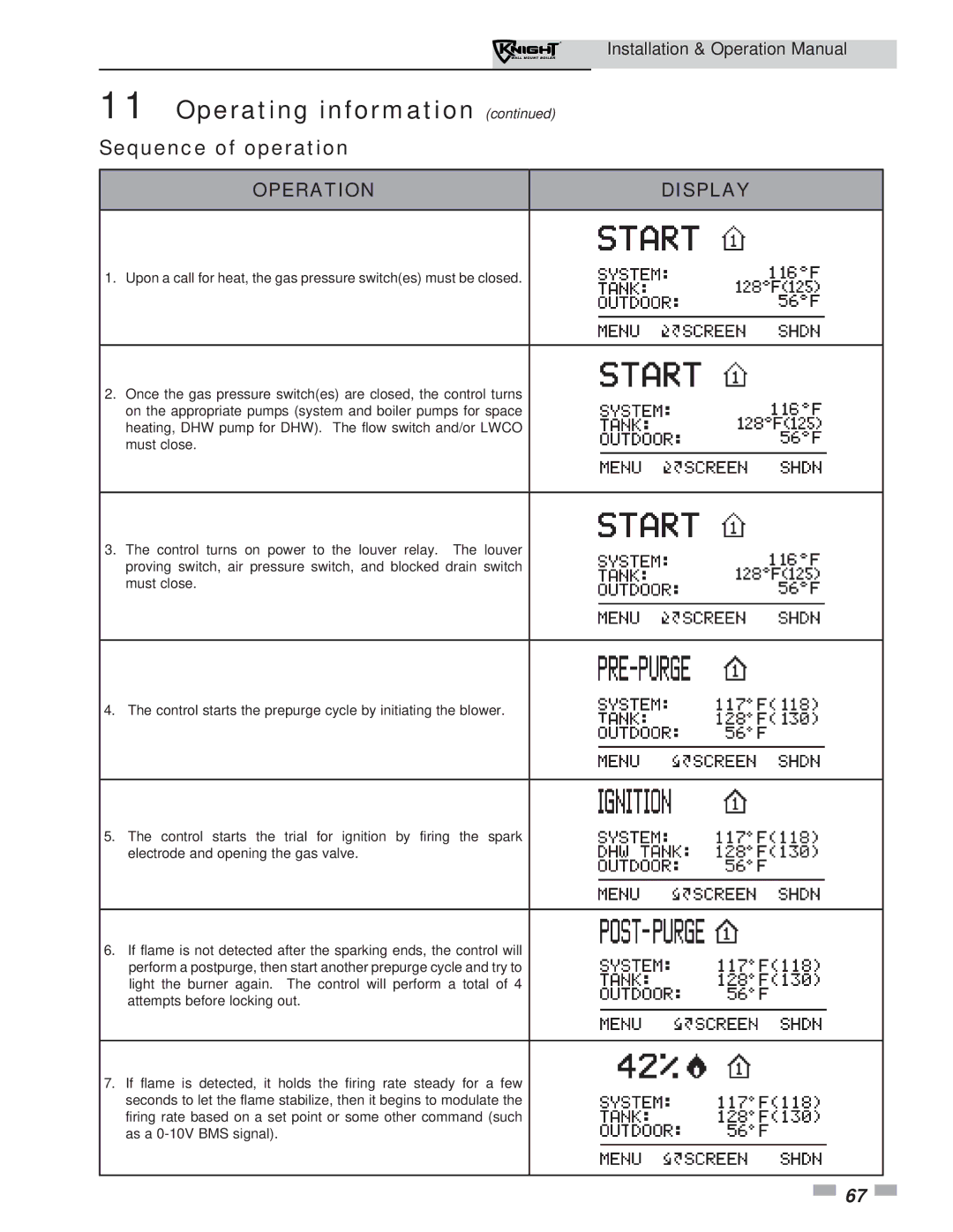 Lochinvar 51-211 operation manual Sequence of operation, Operation Display 