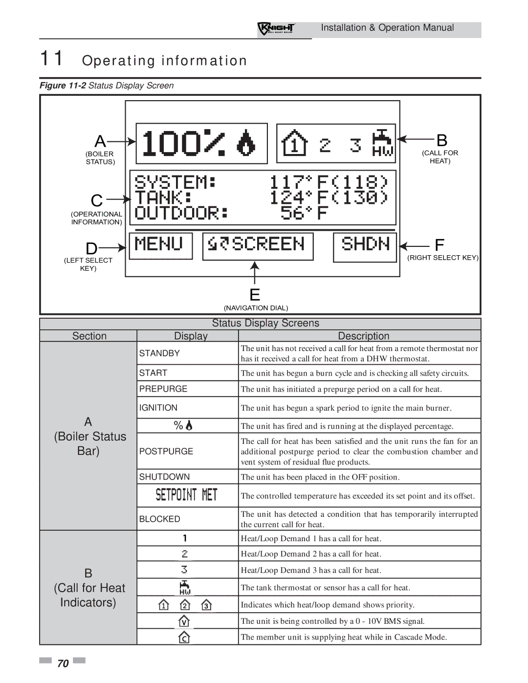 Lochinvar 51-211 operation manual Call for Heat 