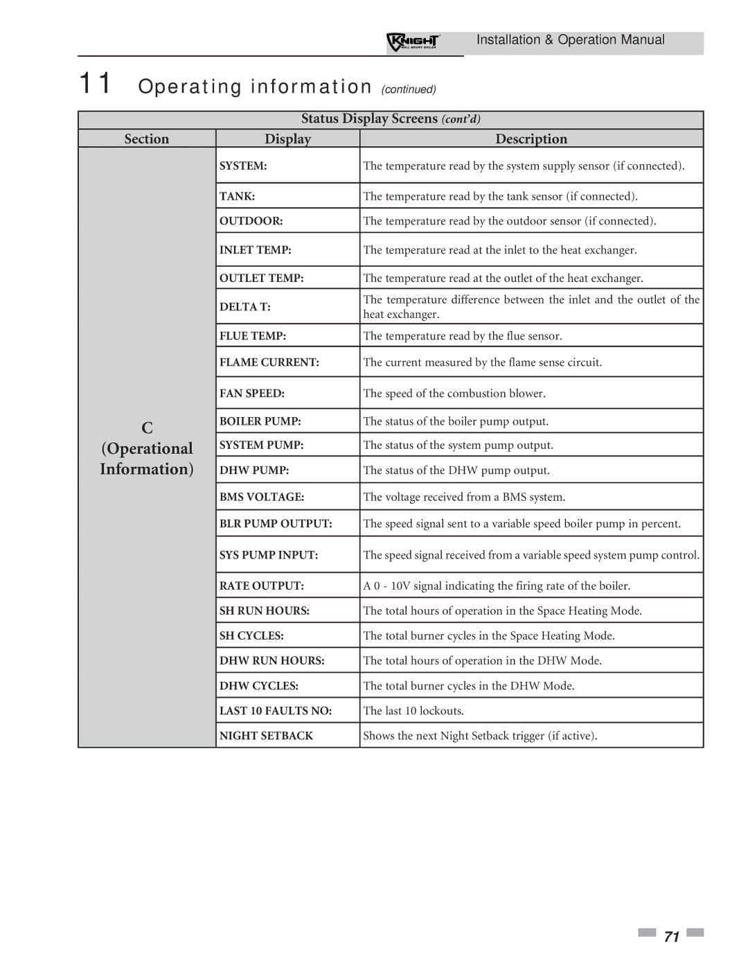 Lochinvar 51-211 operation manual Operating information 