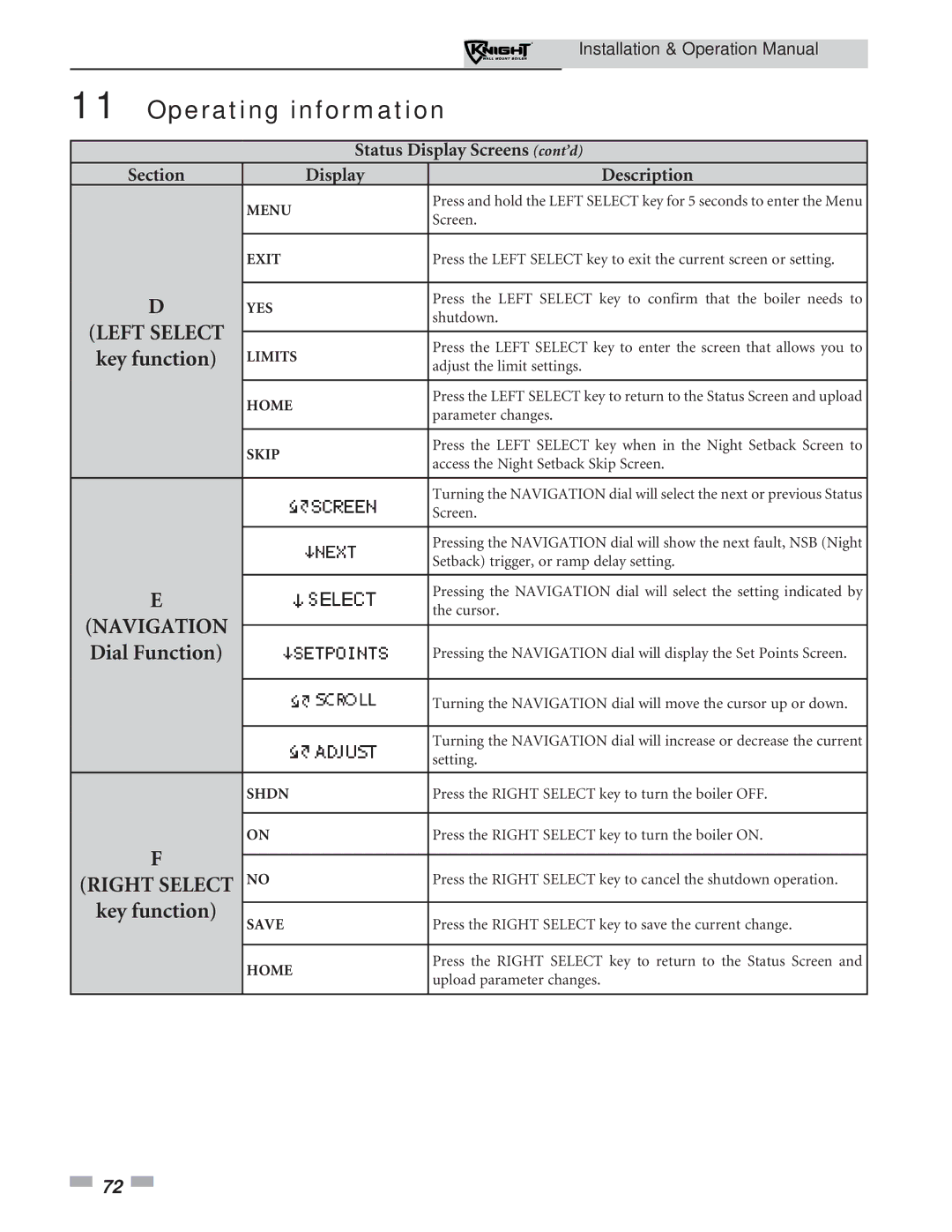 Lochinvar 51-211 operation manual Dial Function 