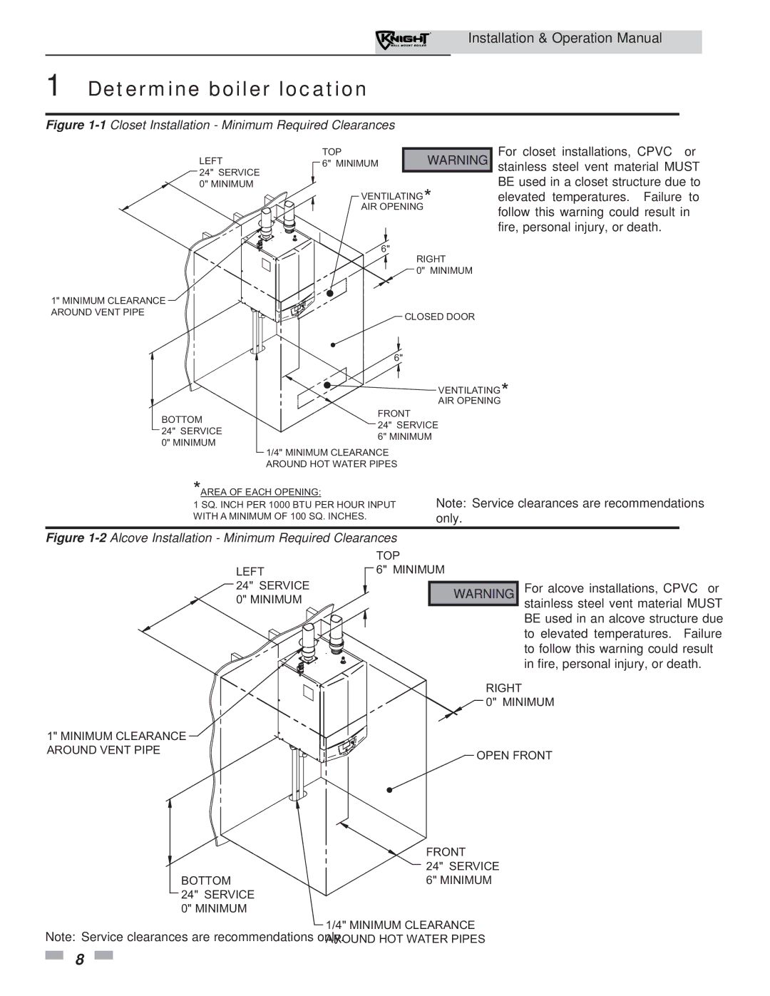 Lochinvar 51-211 operation manual 1Closet Installation Minimum Required Clearances 