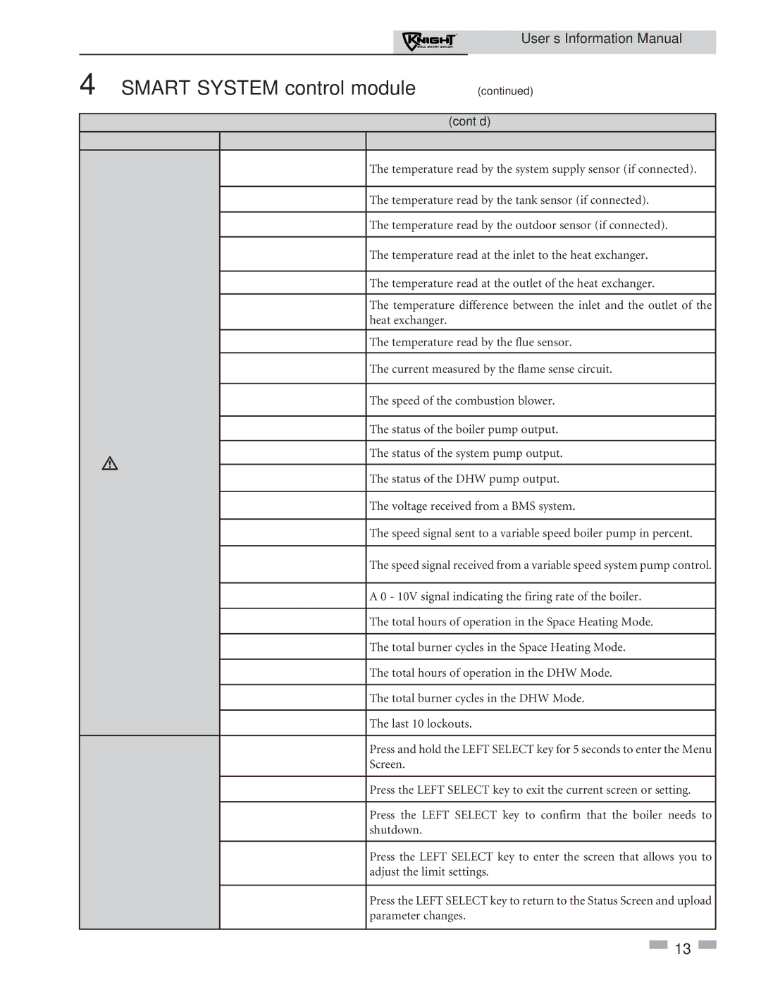 Lochinvar 51-211 manual Information 