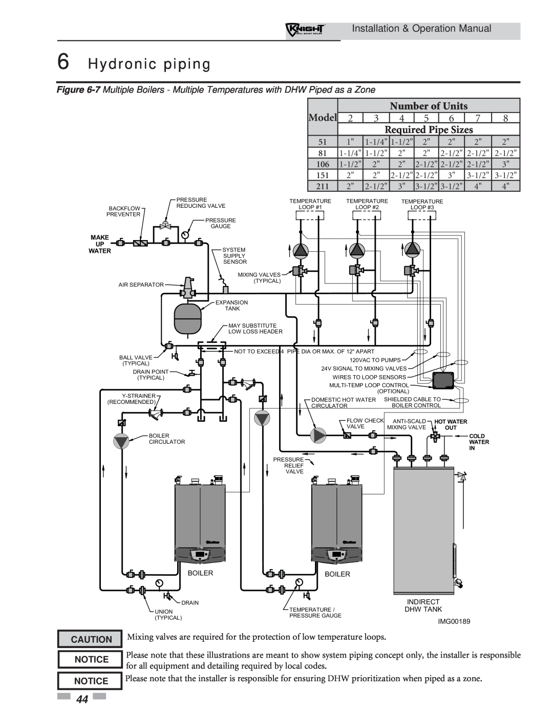 Lochinvar 51-211 operation manual Model, Hydronic piping, Number of Units, Required Pipe Sizes 