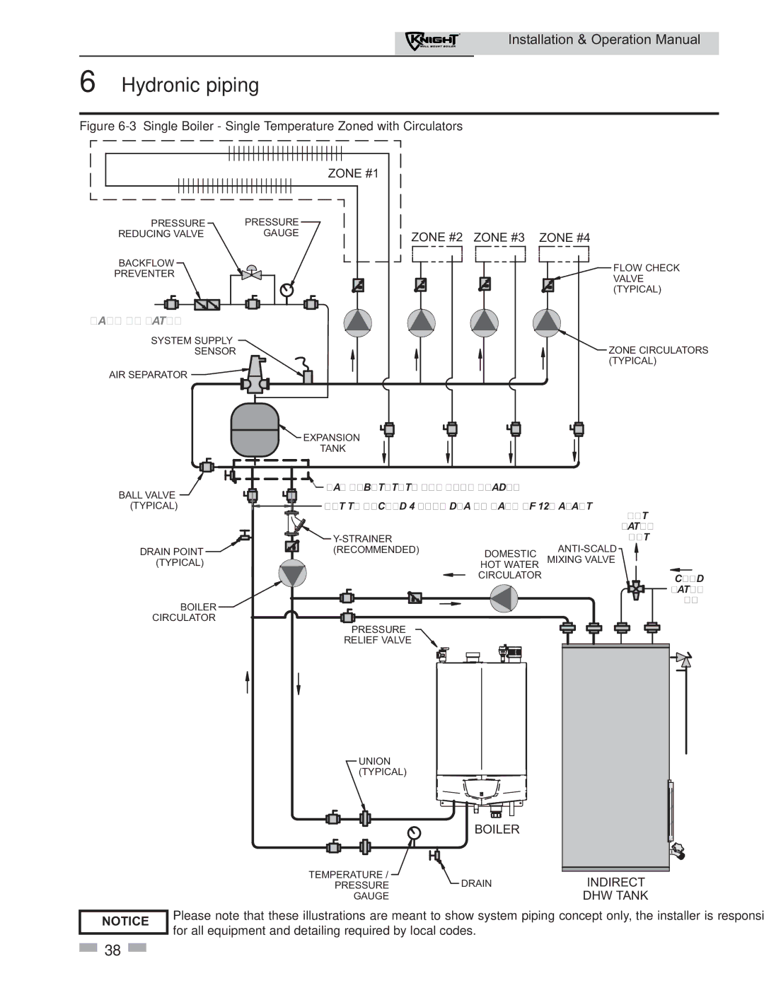 Lochinvar 51 operation manual 3Single Boiler Single Temperature Zoned with Circulators 