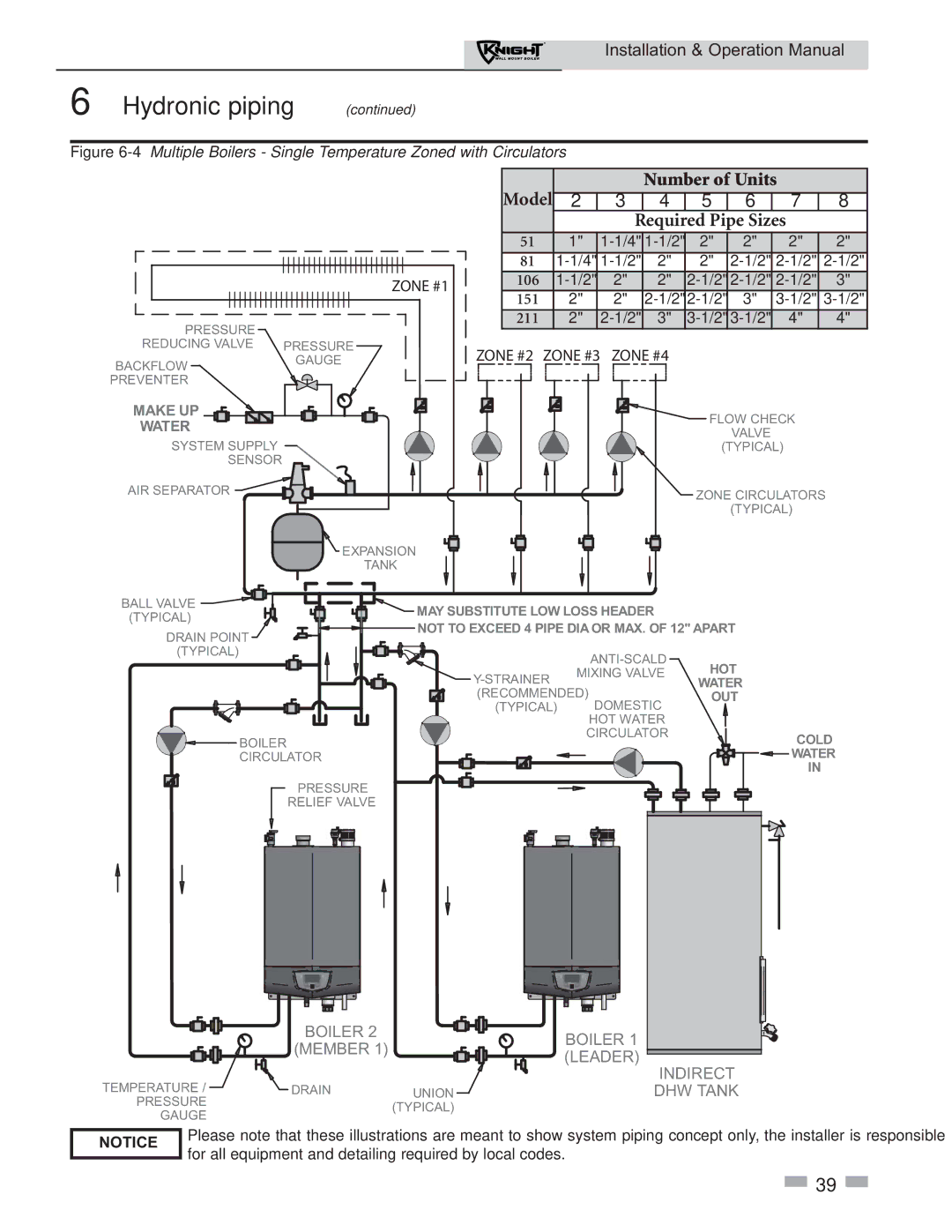 Lochinvar 51 operation manual Number of Units 