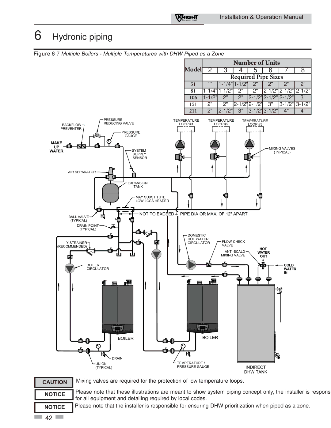 Lochinvar 51 operation manual Model 