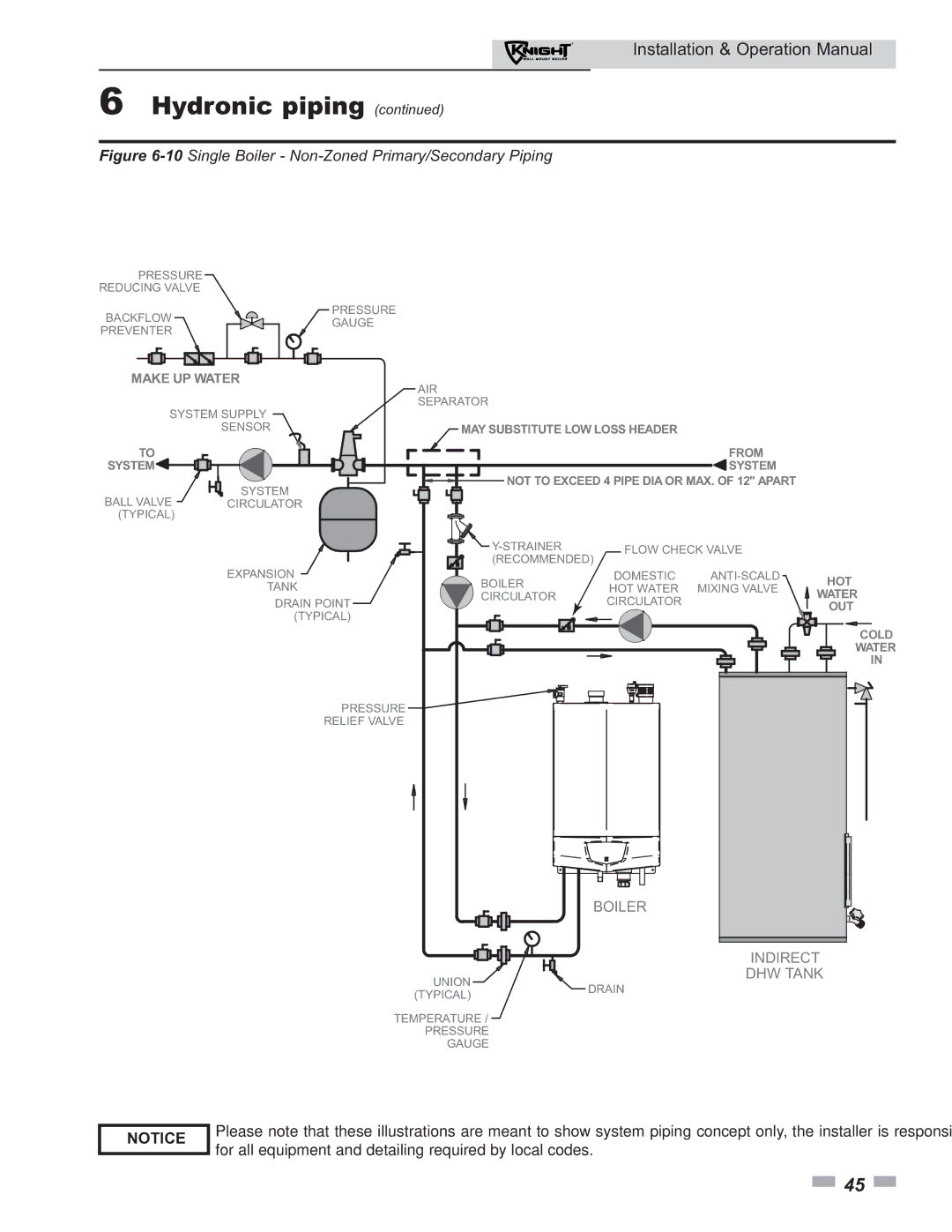 Lochinvar 51 operation manual 10Single Boiler Non-Zoned Primary/Secondary Piping 