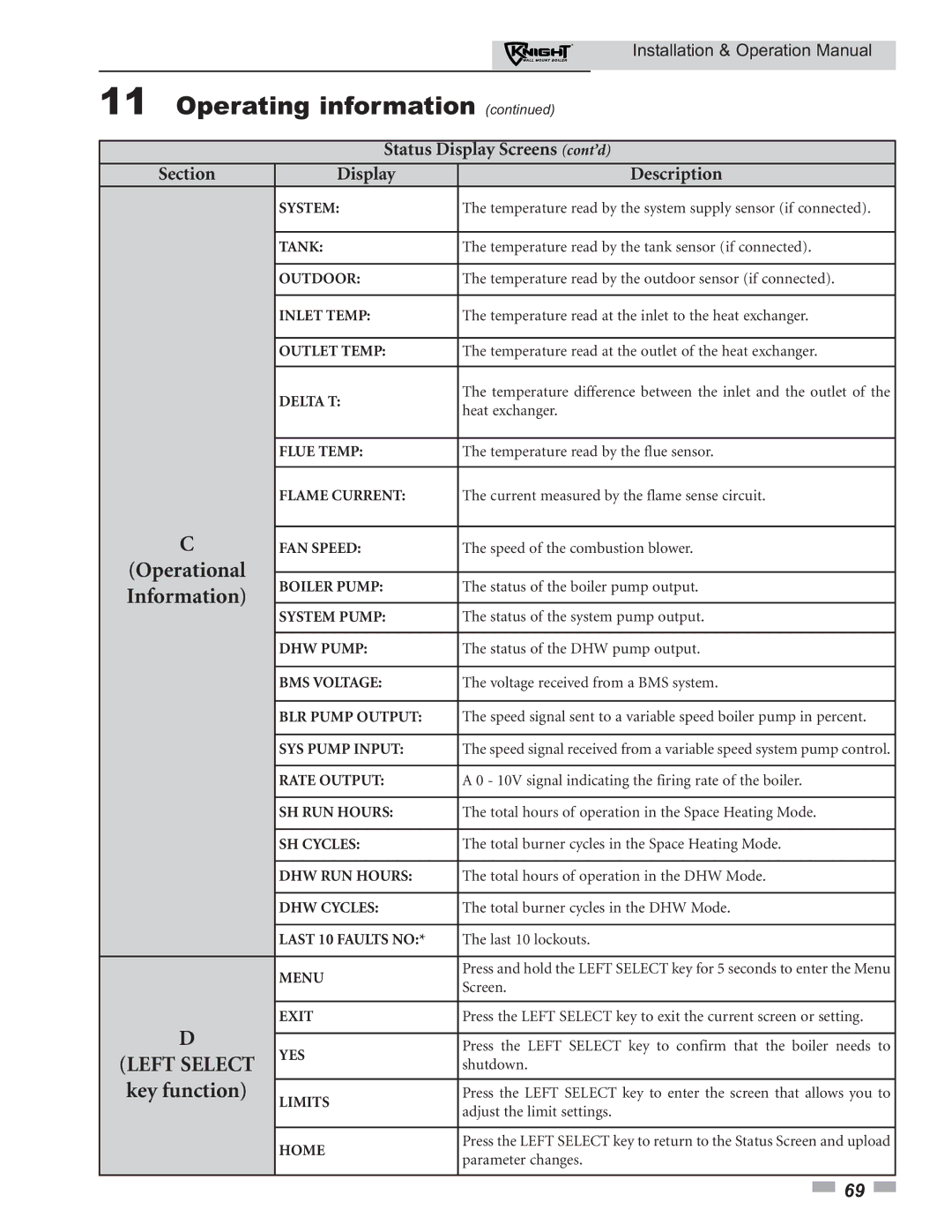 Lochinvar 51 operation manual Information 