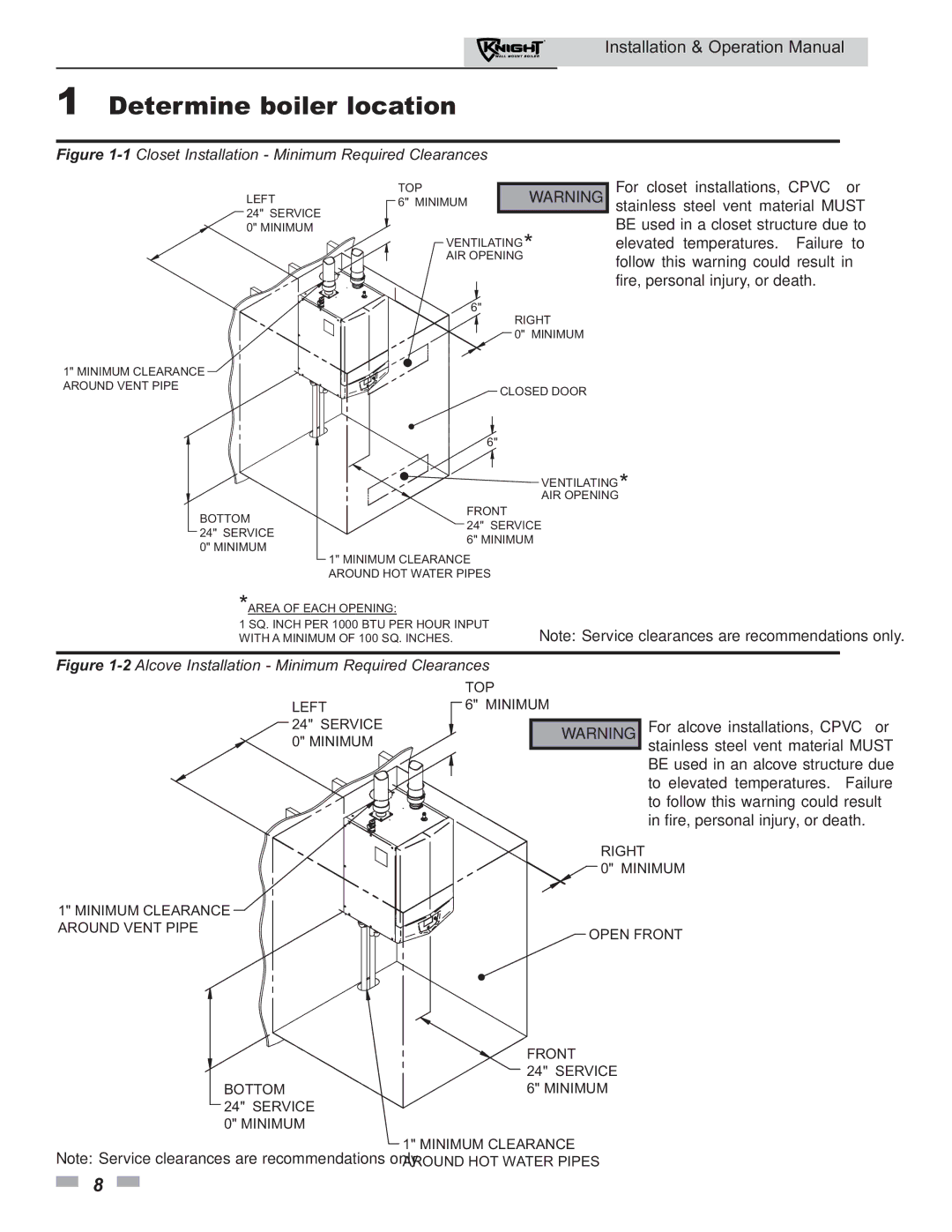 Lochinvar 51 operation manual 1Closet Installation Minimum Required Clearances 