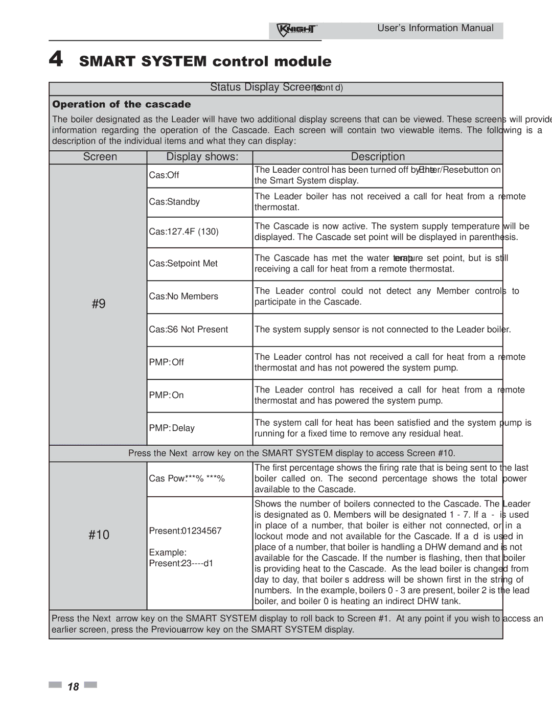 Lochinvar 80 - 285 manual Operation of the cascade 