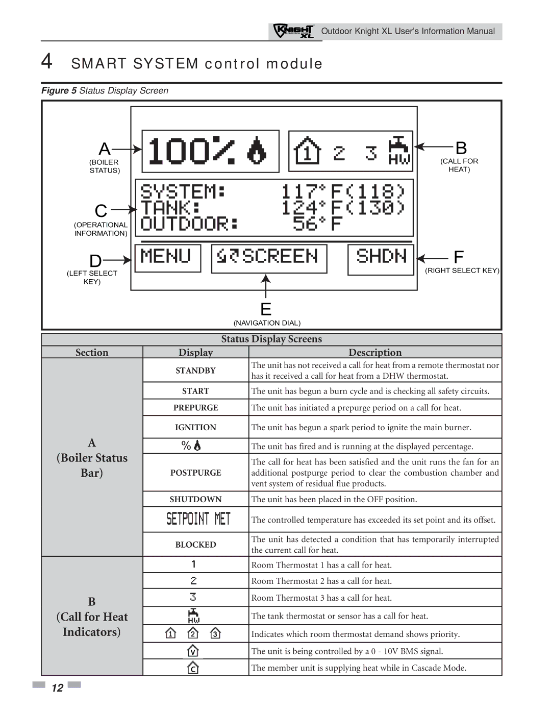 Lochinvar 801, 400 service manual Call for Heat 