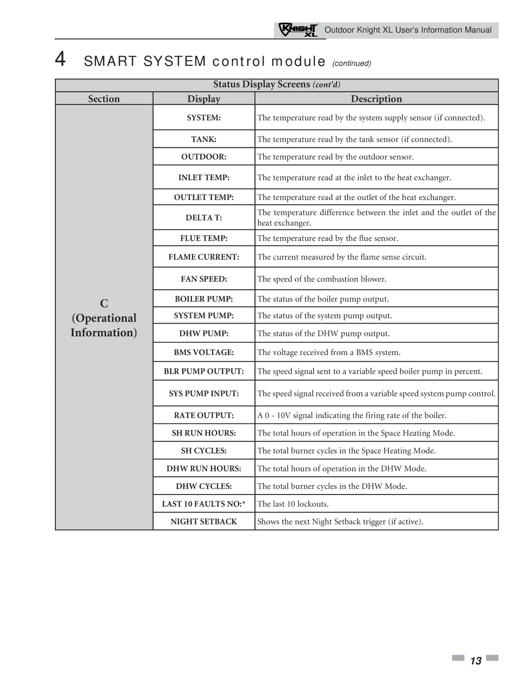 Lochinvar 400, 801 service manual Information 