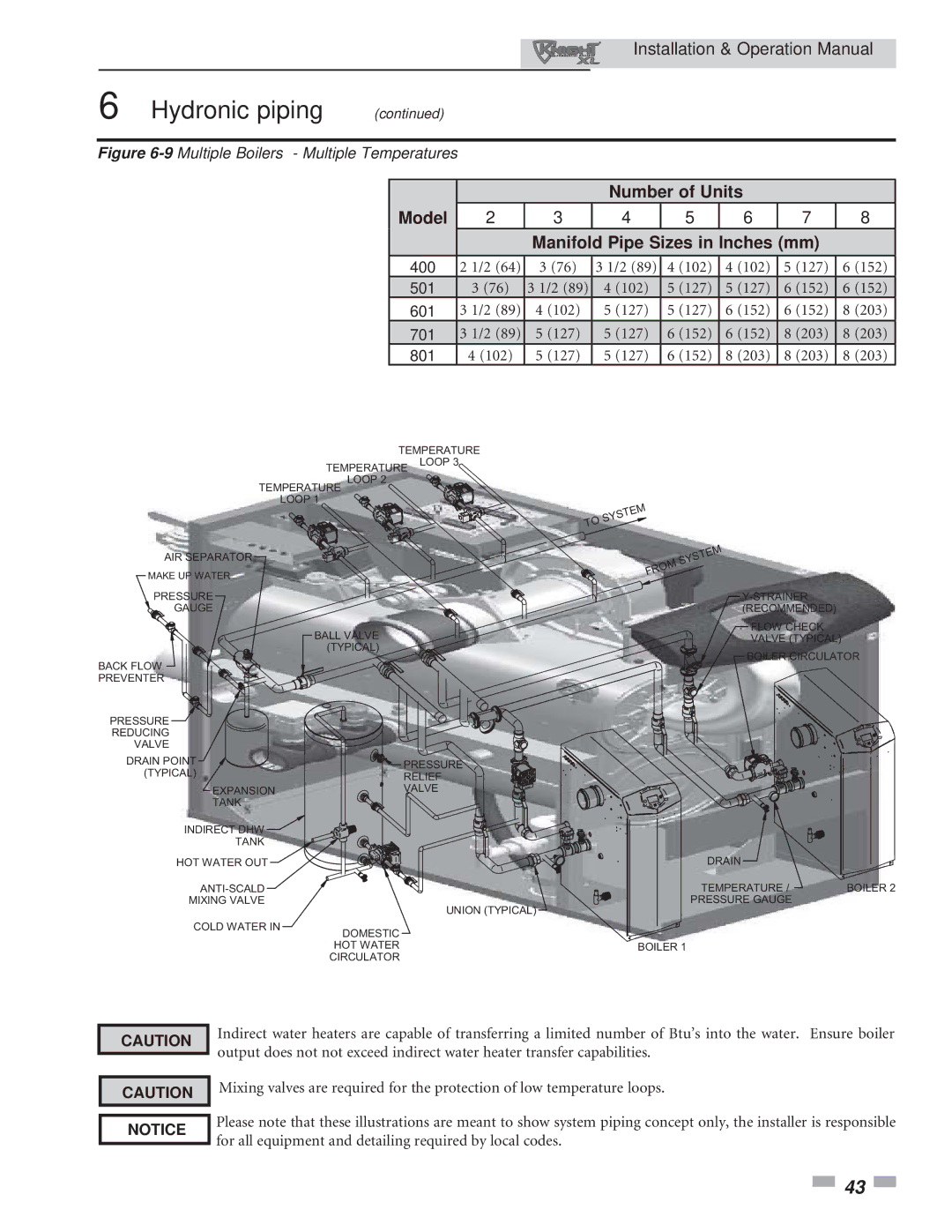 Lochinvar 400, 801 operation manual Number of Units, Manifold Pipe Sizes in Inches mm 