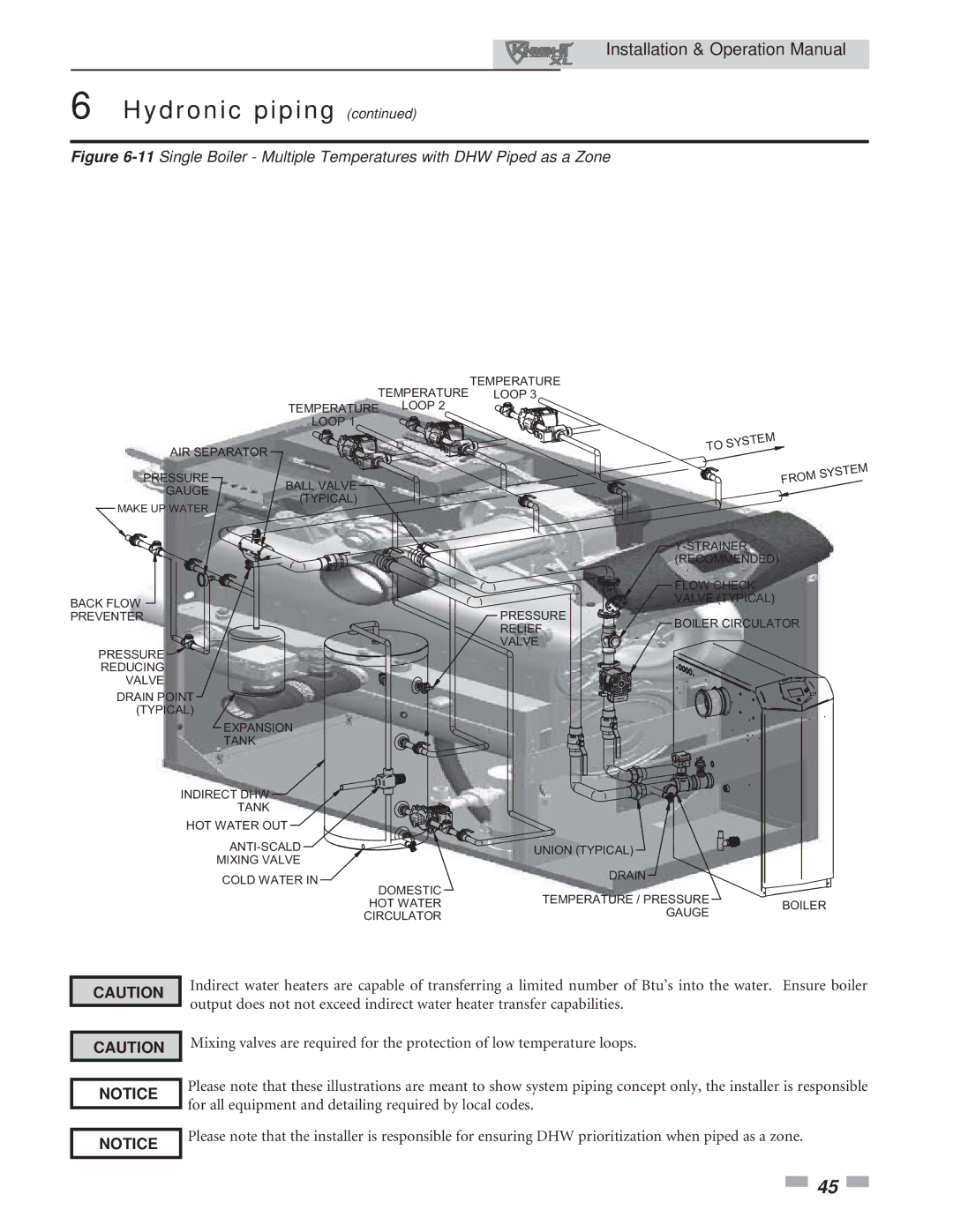 Lochinvar 400, 801 operation manual Loop 