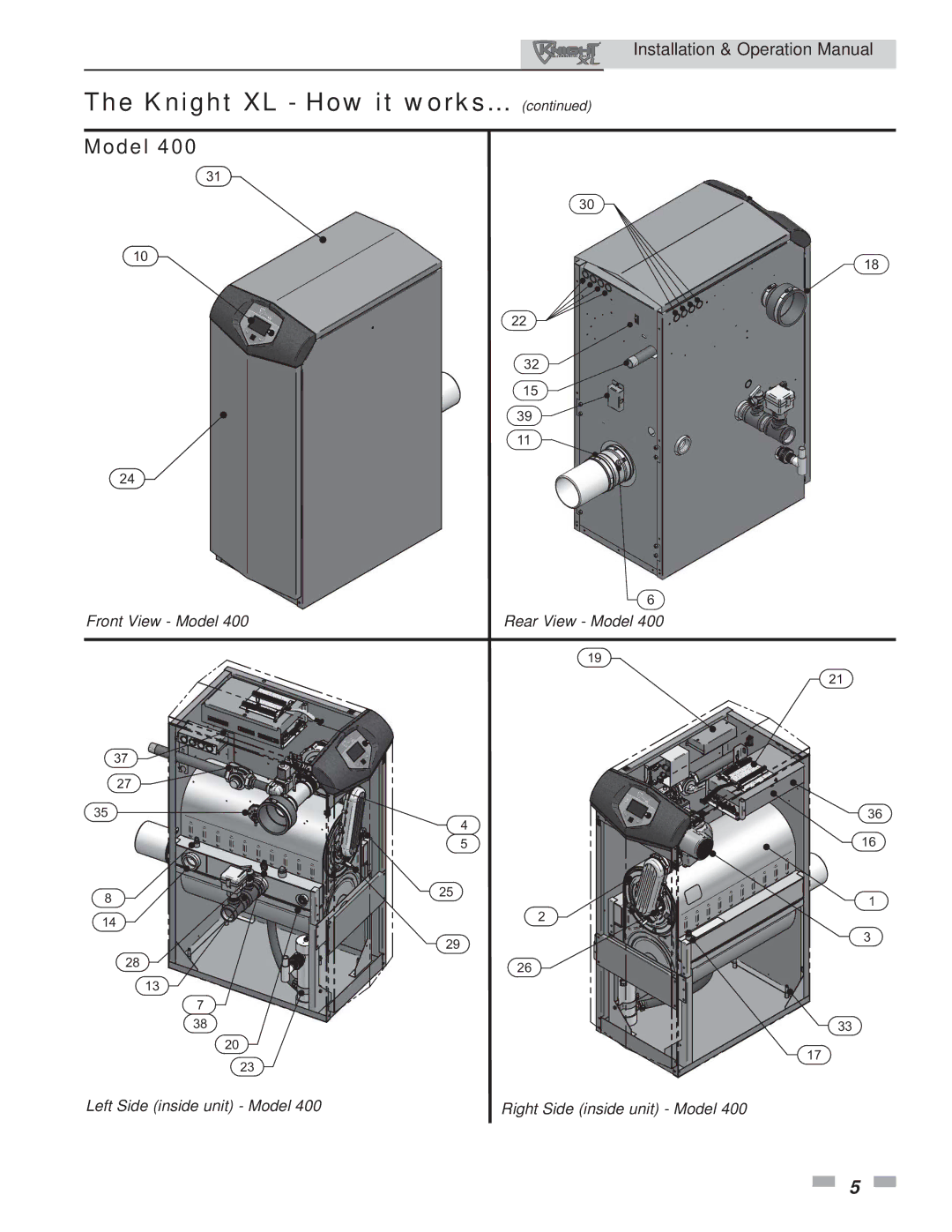 Lochinvar 400, 801 operation manual Model 