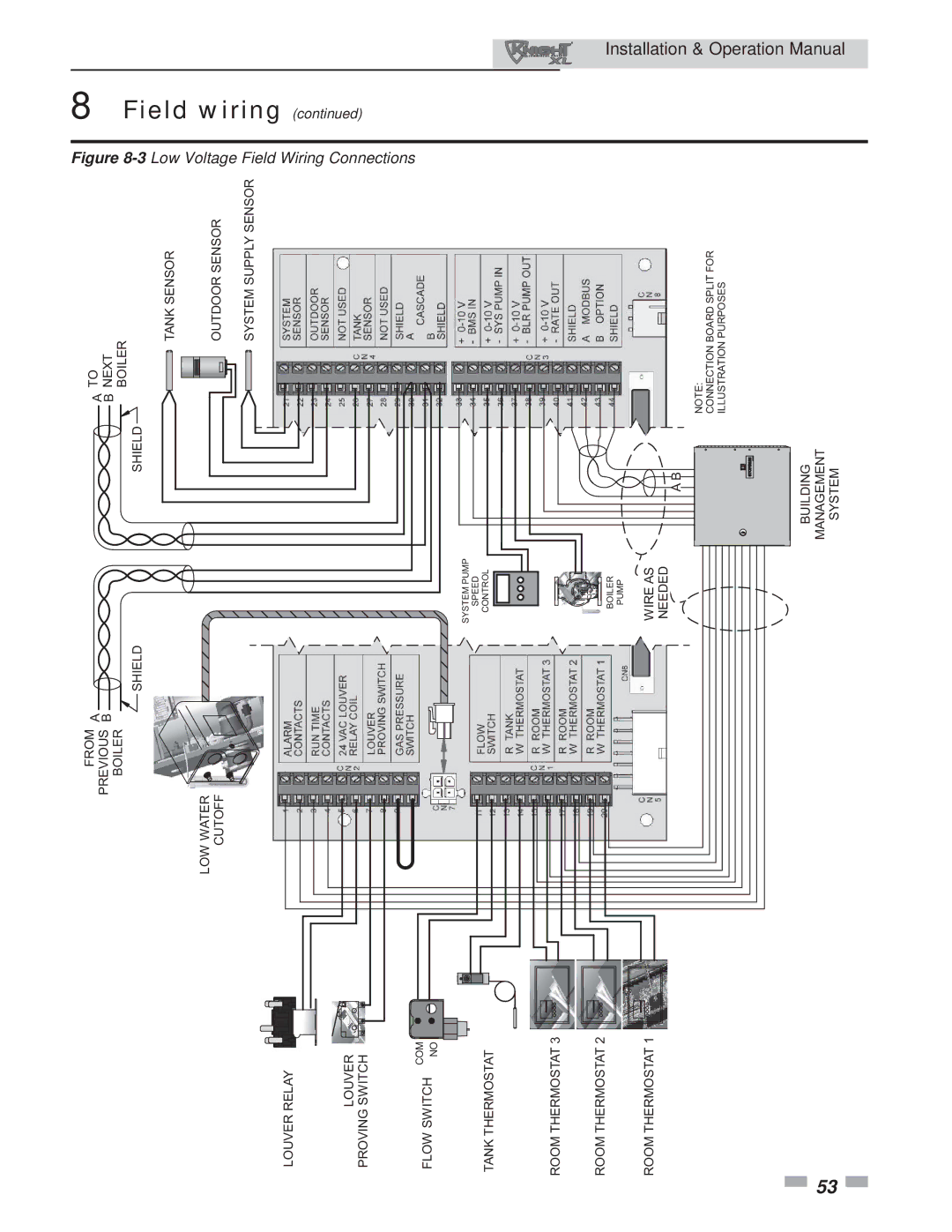 Lochinvar 400, 801 operation manual Manual 