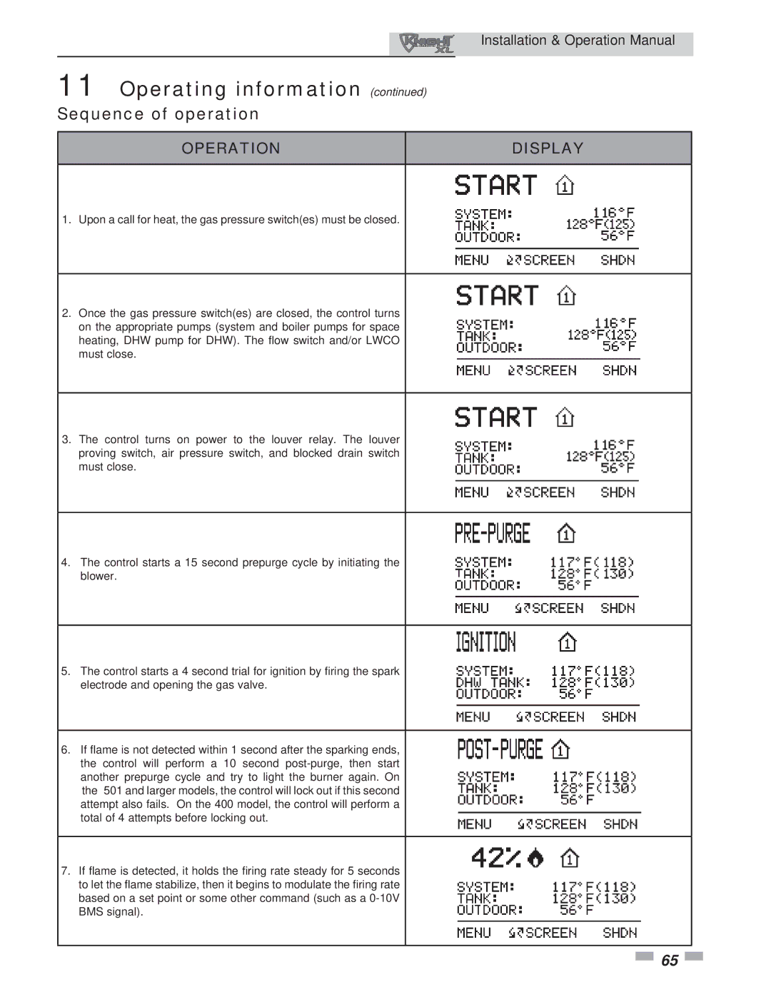 Lochinvar 400, 801 operation manual Sequence of operation, Operation Display 