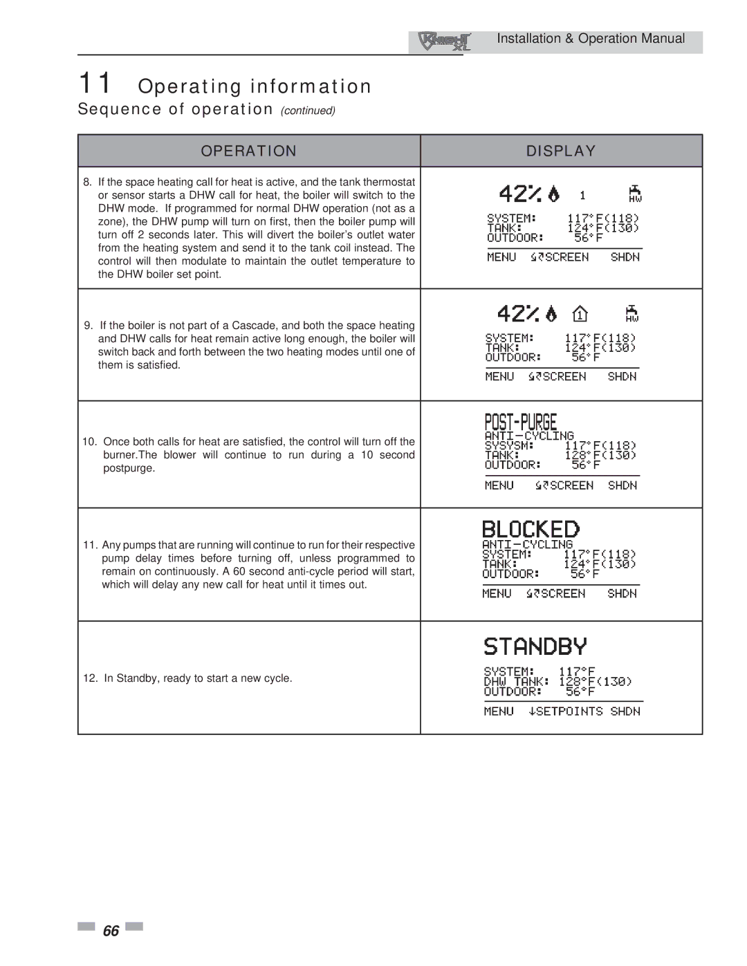 Lochinvar 801, 400 operation manual Standby, ready to start a new cycle 