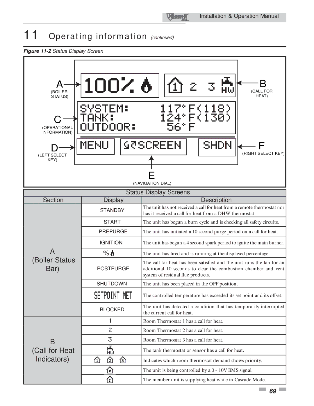 Lochinvar 400, 801 operation manual Call for Heat 