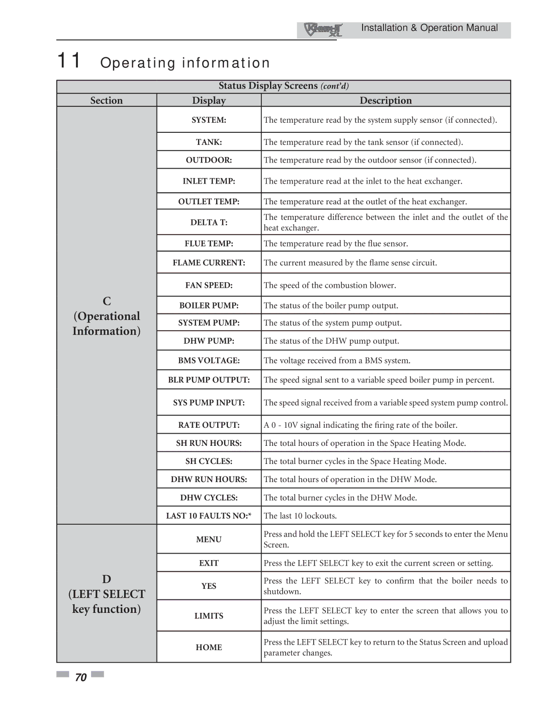 Lochinvar 801, 400 operation manual Information 