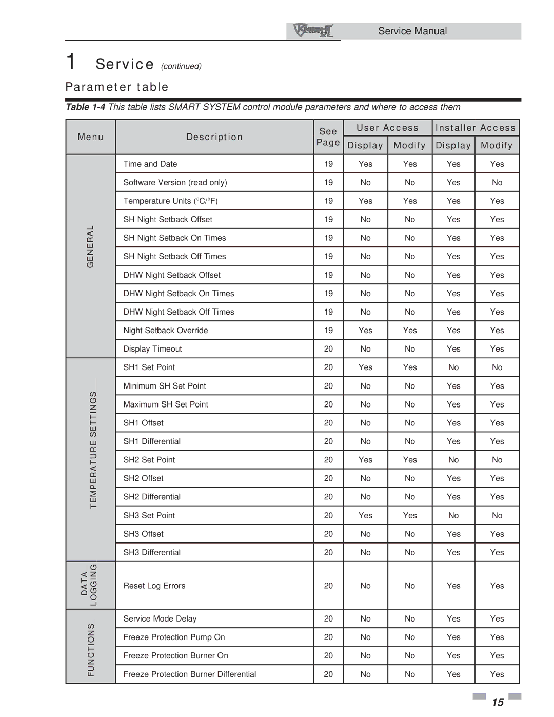 Lochinvar 400, 801 service manual Parameter table, Menu, Description See User Access Installer Access Display Modify 