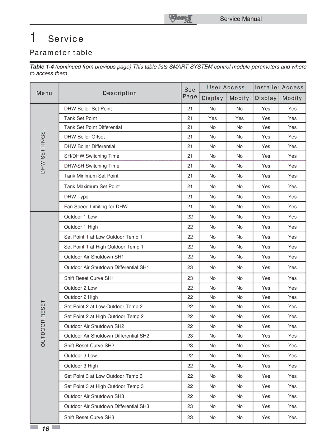 Lochinvar 801, 400 service manual DHW Settings Resetoutdoor 