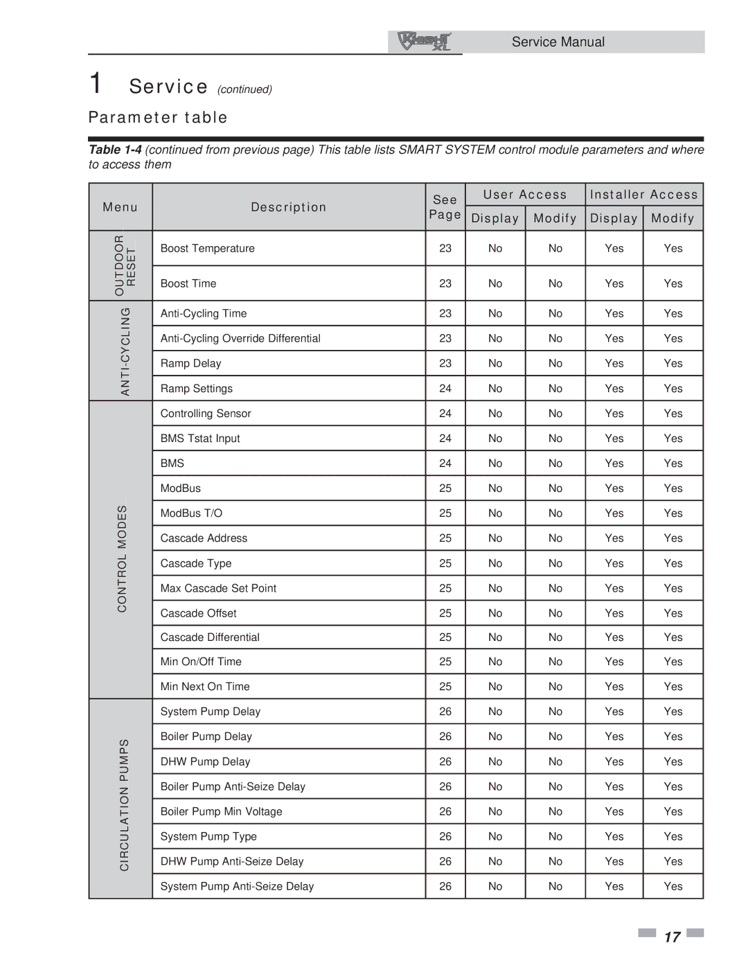 Lochinvar 400, 801 service manual Description, See User Access Installer Access Display Modify 