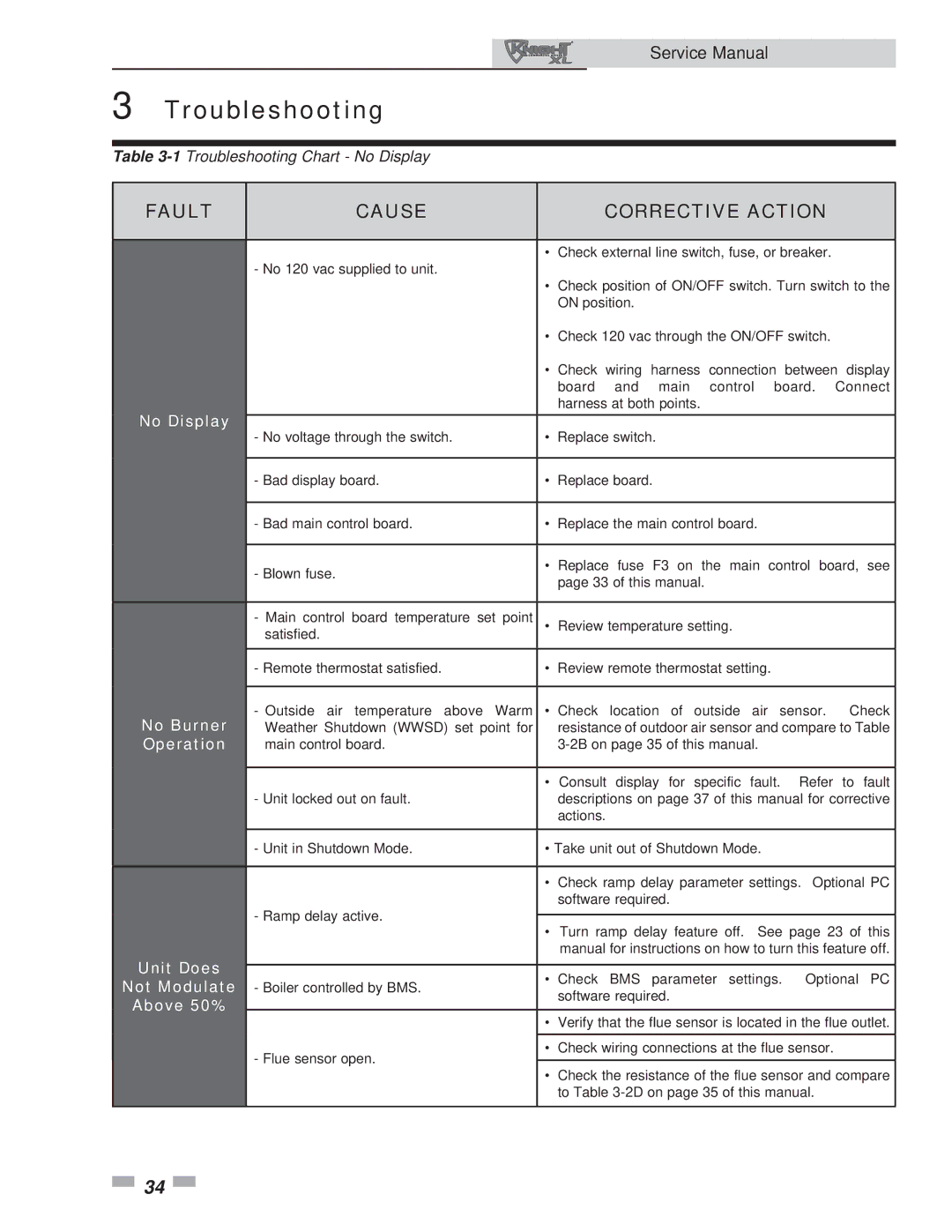 Lochinvar 801, 400 service manual No Display, No Burner, Operation, Unit Does, Not Modulate, Above 50% 